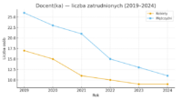 Docent/docentka