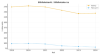Bibliotekarki_-_Bibliotekarze