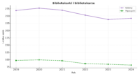 Bibliotekarki_i_bibliotekarze