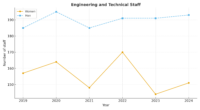 Engineering_and_Technical_Staff