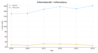 Informatyczki_-_Informatycy