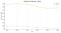 Librarians_Women_-_Men