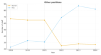 Other_positions