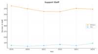 Support_Staff