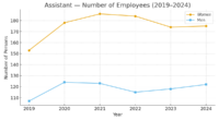 chart_1_Assistant