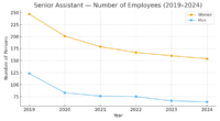 chart_2_Senior_Assistant