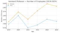chart_4_Assistant_Professor