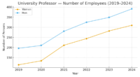 chart_5_University_Professor