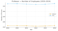 chart_6_Professor