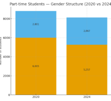 EN_chart_parttime_2020_2024
