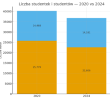 PL_FEM_chart_all_2020_2024