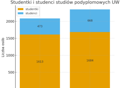 Zrzut ekranu 2025-11-28 160220